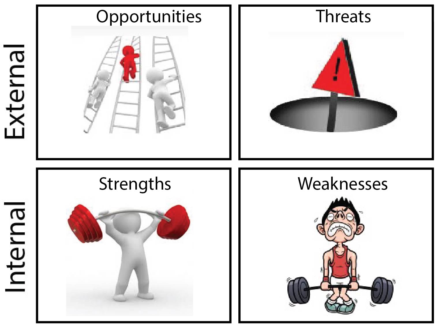 swot-analysis-in-case-interviews